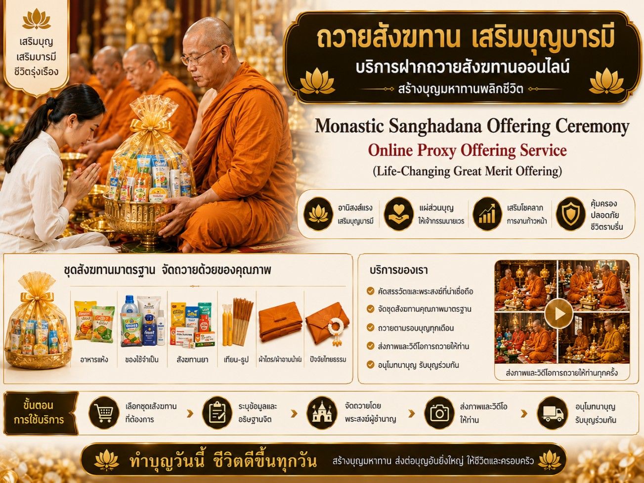 บริการถวายสังฆทานออนไลน์ (สร้างบุญมหาทานพลิกชีวิต จัดถวายตามรอบประจำเดือน)